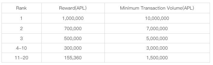 apl btc