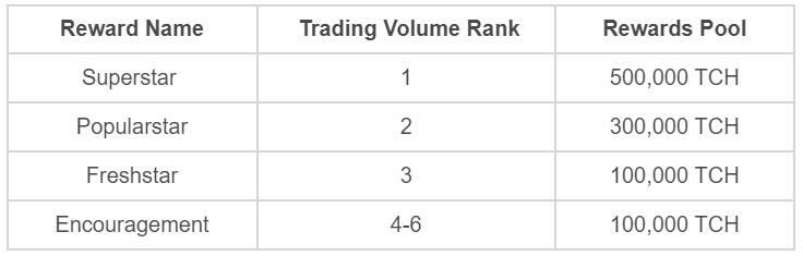 ท น 500 เหร ยญ forex